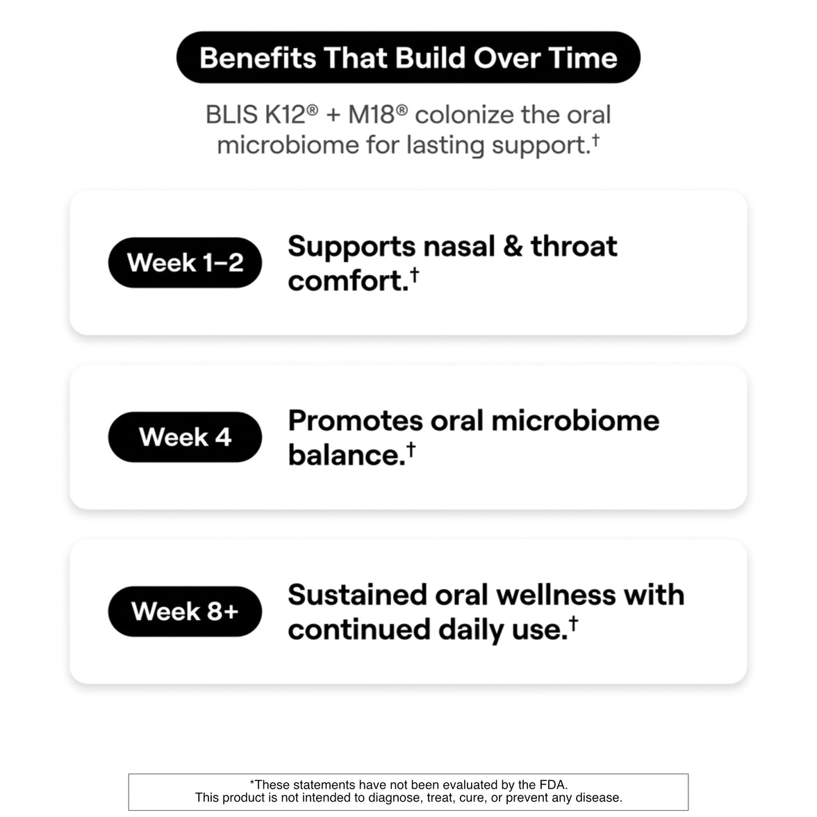 Oral Probiotics for Bad Breath Treatment for Adults, Streptococcus Salivarius K12 and M18 Dental Probiotic for Oral Health, Teeth and Gums, Dentist Formulated Sugar-Free Mint Chewables, 30 Count